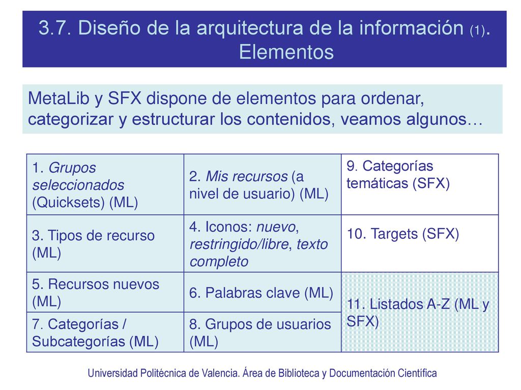3.7. Diseño de la arquitectura de la información (1). Elementos