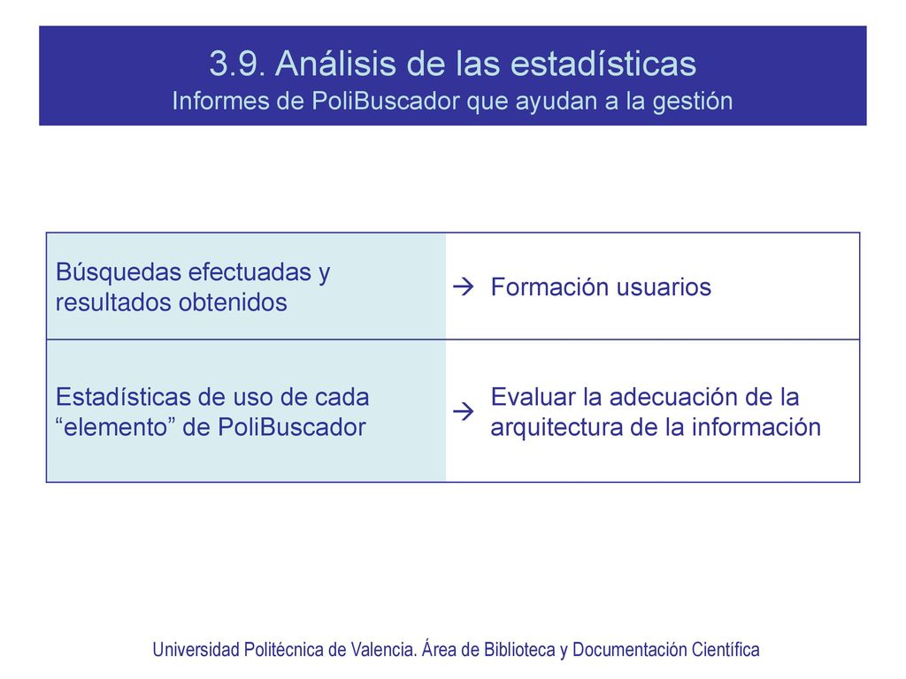 3.9. Análisis de las estadísticas Informes de PoliBuscador que ayudan a la gestión