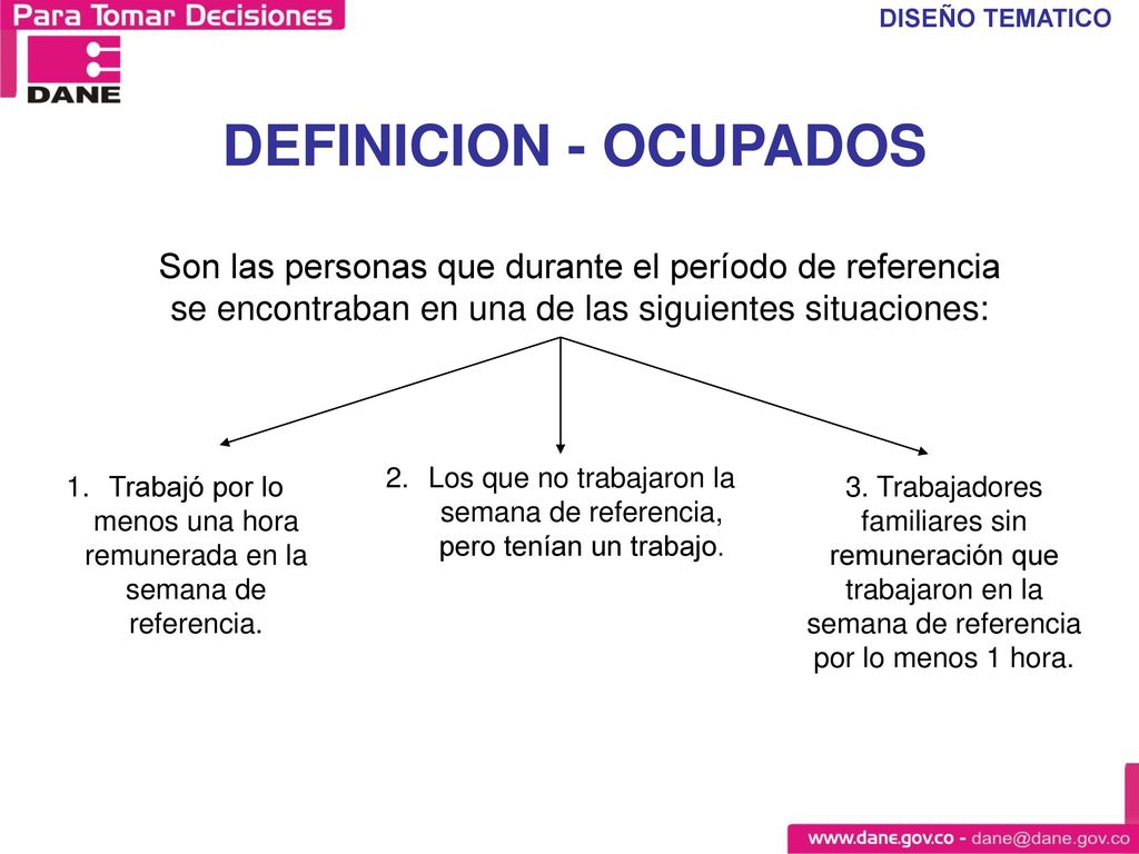 Distribución de la población según los conceptos de fuerza de trabajo