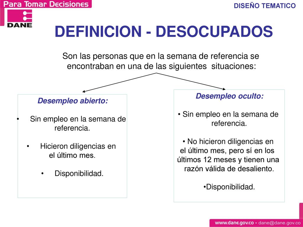 DISEÑO TEMATICO DEFINICION - OCUPADOS. Son las personas que durante el período de referencia se encontraban en una de las siguientes situaciones: