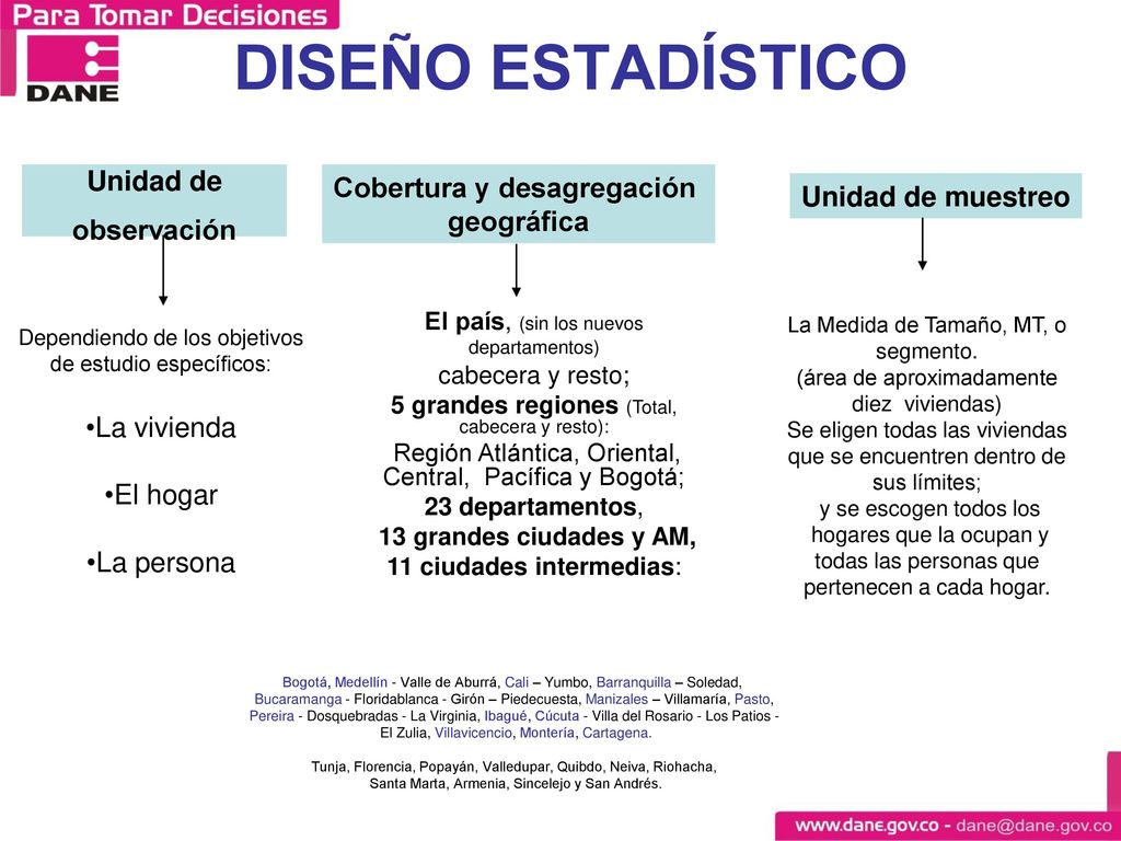 DISEÑO ESTADÍSTICO Universo Población objetivo Tipo de operación