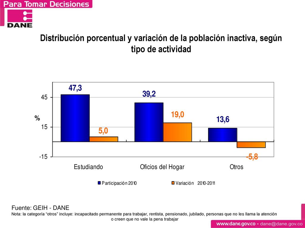 Contribución a la variación de la población cesantes, según ramas de actividad anterior