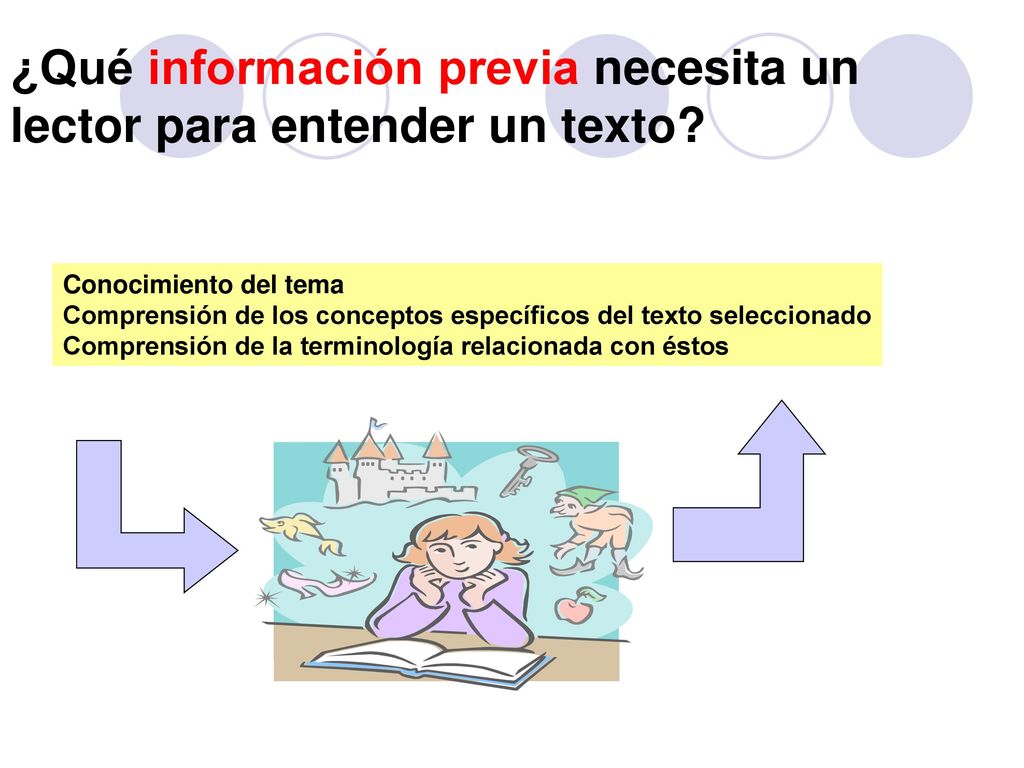 ¿Qué información previa necesita un lector para entender un texto