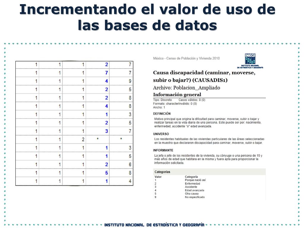 Incrementando el valor de uso de las bases de datos