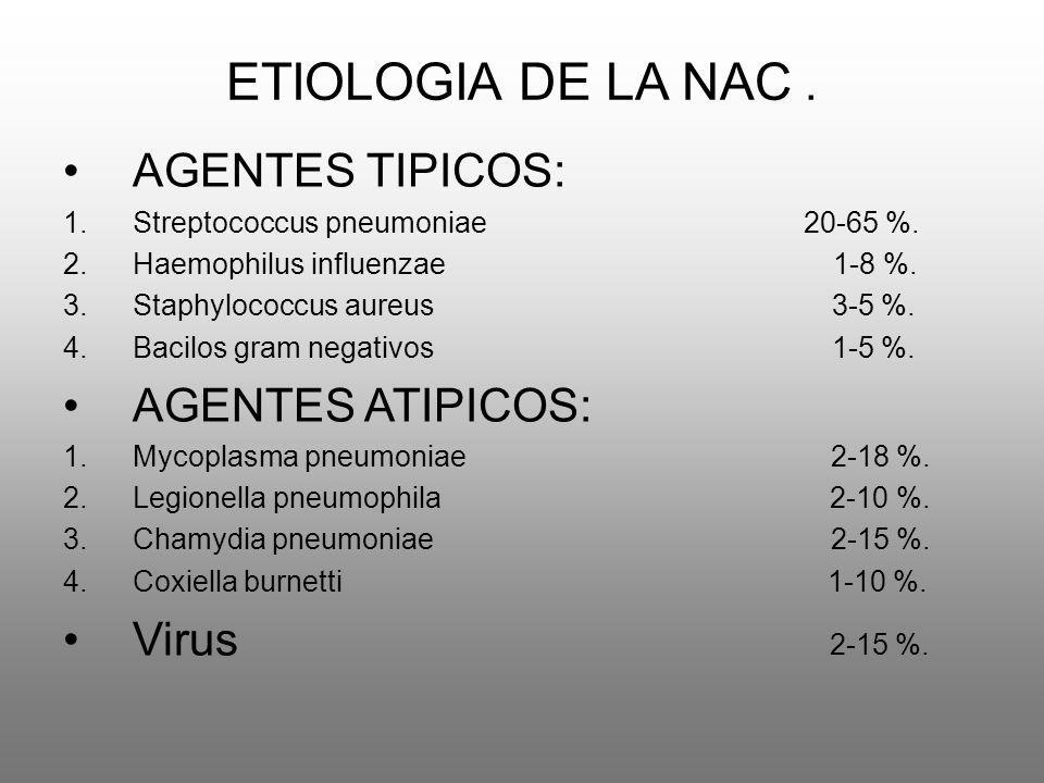 ETIOLOGIA DE LA NAC . AGENTES TIPICOS: AGENTES ATIPICOS: Virus 2-15 %.