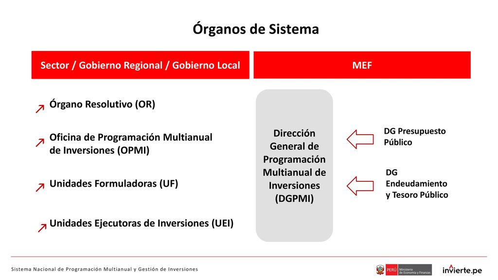 k k k k Órganos de Sistema Órgano Resolutivo (OR)