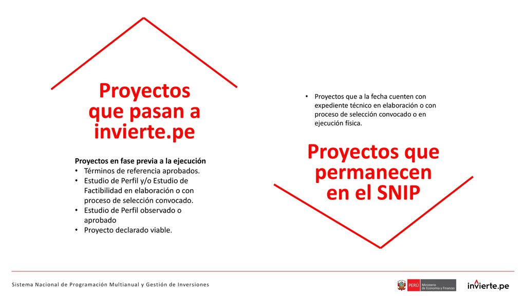 Proyectos que pasan a invierte.pe Proyectos que permanecen en el SNIP