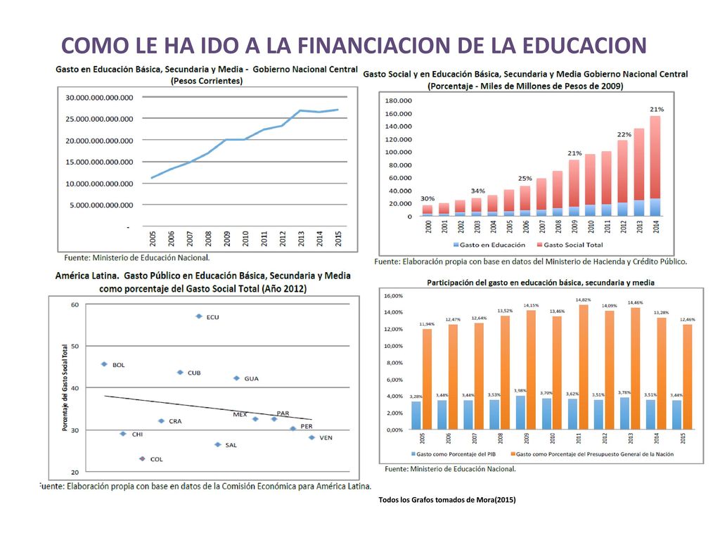 COMO LE HA IDO A LA FINANCIACION DE LA EDUCACION