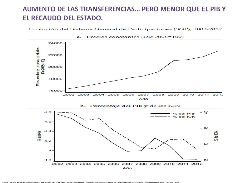 AUMENTO DE LAS TRANSFERENCIAS… PERO MENOR QUE EL PIB Y EL RECAUDO DEL ESTADO.