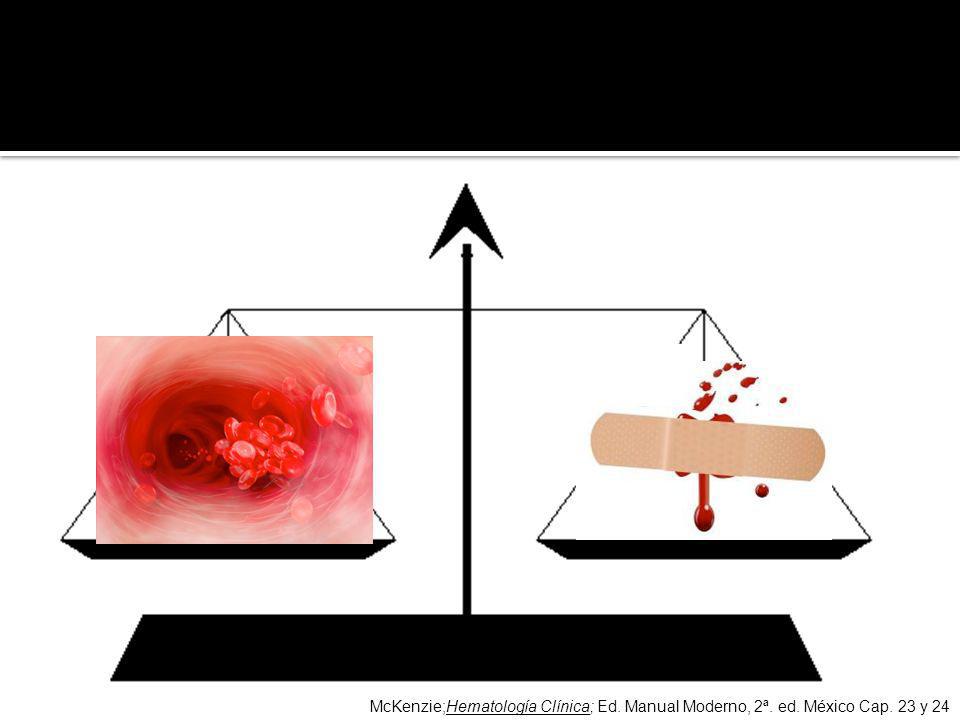 La deficiencia o anomalía del sistema hemostático conlleva una tendencia hemorrágica (e.j. hemofilia), mientras que una acti- vación excesiva puede resultar en trombosis que ocluye la luz del vaso