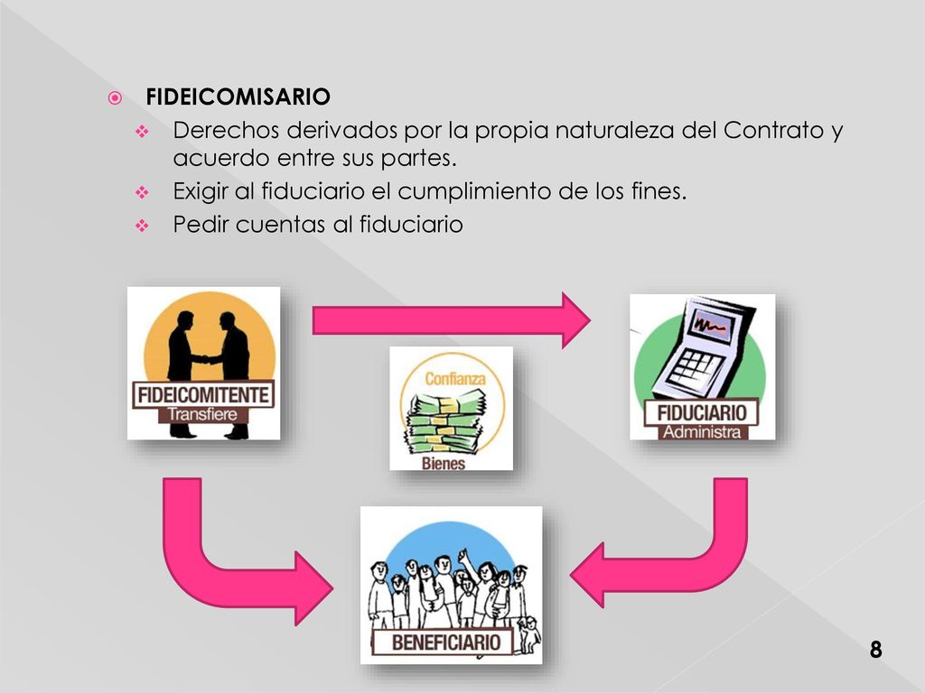FIDEICOMISARIO Derechos derivados por la propia naturaleza del Contrato y acuerdo entre sus partes.
