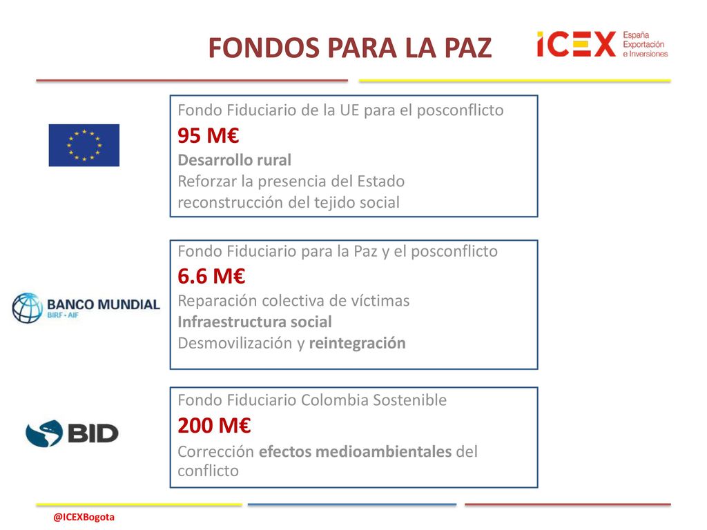 FONDOS PARA LA PAZ 95 M€ 6.6 M€ 200 M€