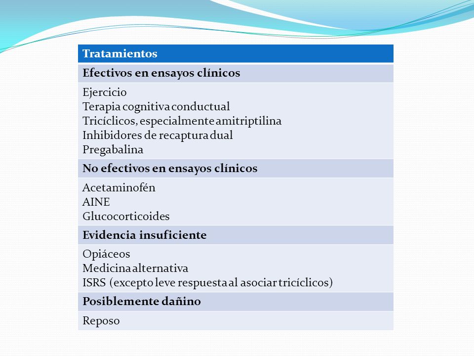 Tratamientos Efectivos en ensayos clínicos. Ejercicio. Terapia cognitiva conductual. Tricíclicos, especialmente amitriptilina.