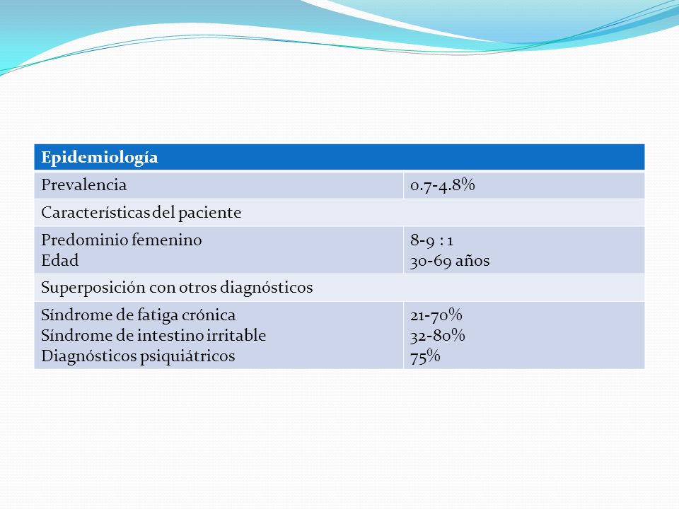 Epidemiología Prevalencia % Características del paciente. Predominio femenino. Edad. 8-9 : 1.