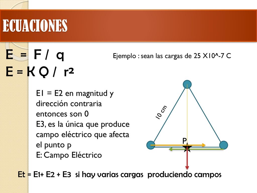 ECUACIONES E = F / q E = K Q / r²