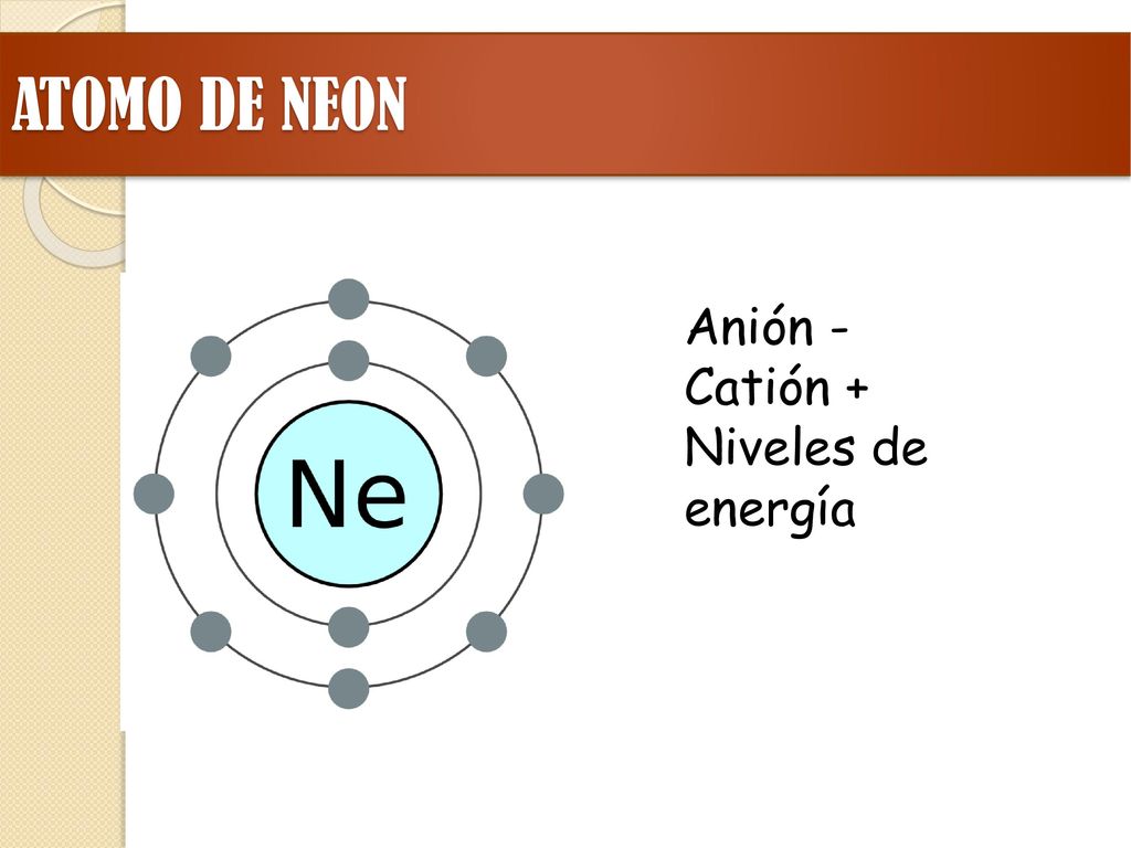 ATOMO DE NEON Anión - Catión + Niveles de energía