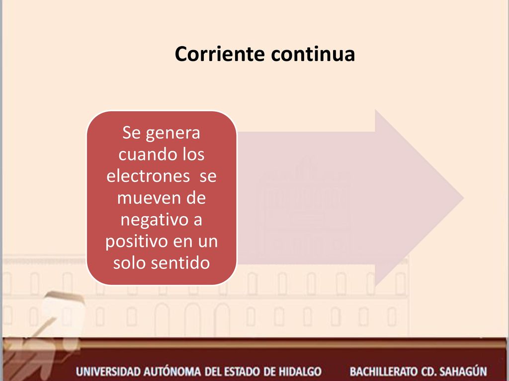 Corriente continua Se genera cuando los electrones se mueven de negativo a positivo en un solo sentido.