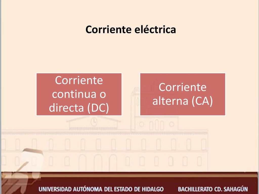 Corriente eléctrica Corriente continua o directa (DC)
