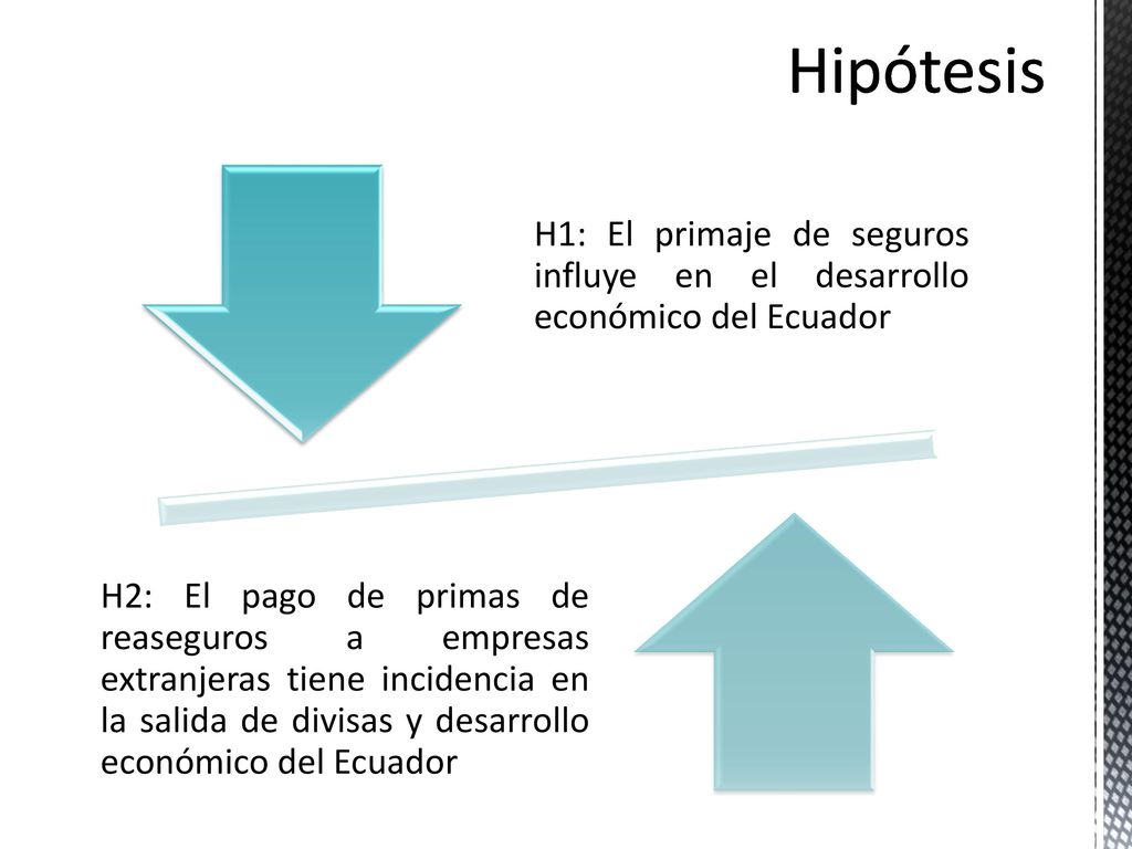 Hipótesis H1: El primaje de seguros influye en el desarrollo económico del Ecuador.