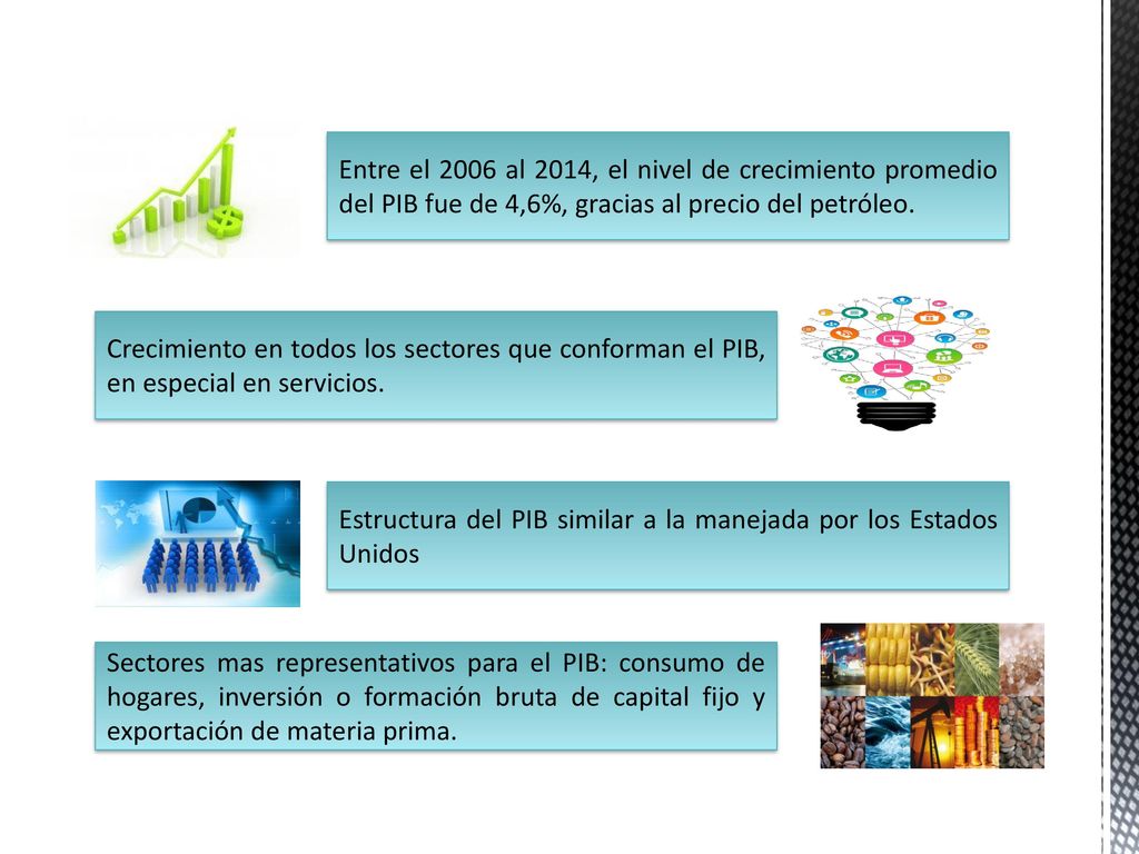 Entre el 2006 al 2014, el nivel de crecimiento promedio del PIB fue de 4,6%, gracias al precio del petróleo.