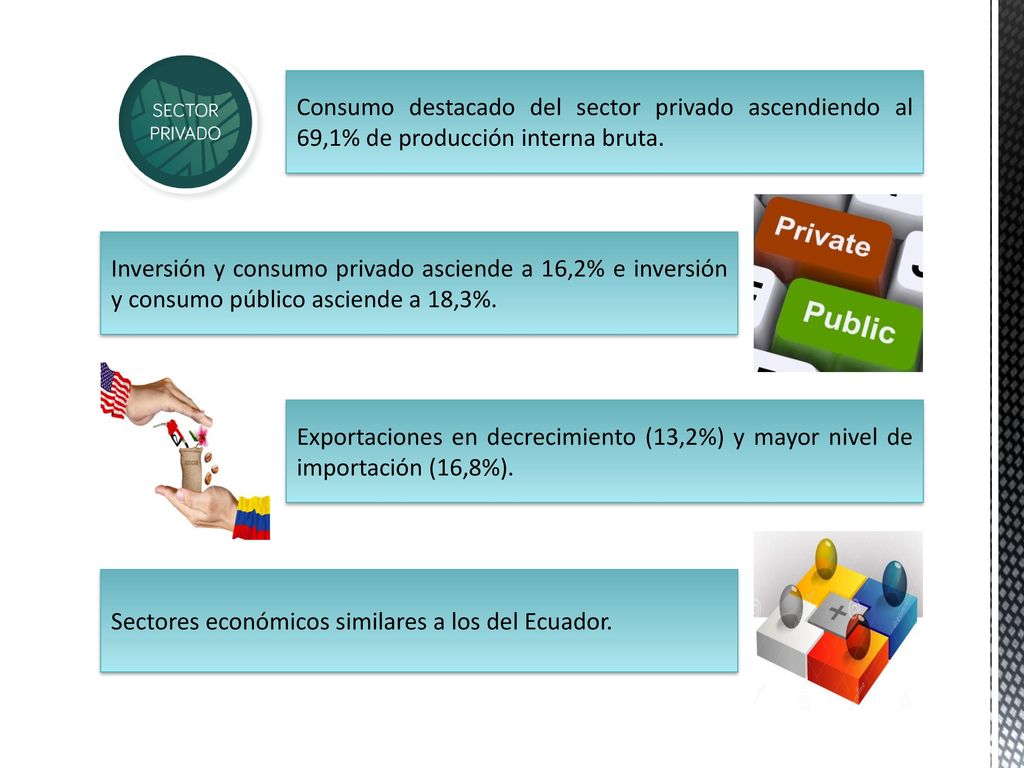 Consumo destacado del sector privado ascendiendo al 69,1% de producción interna bruta.