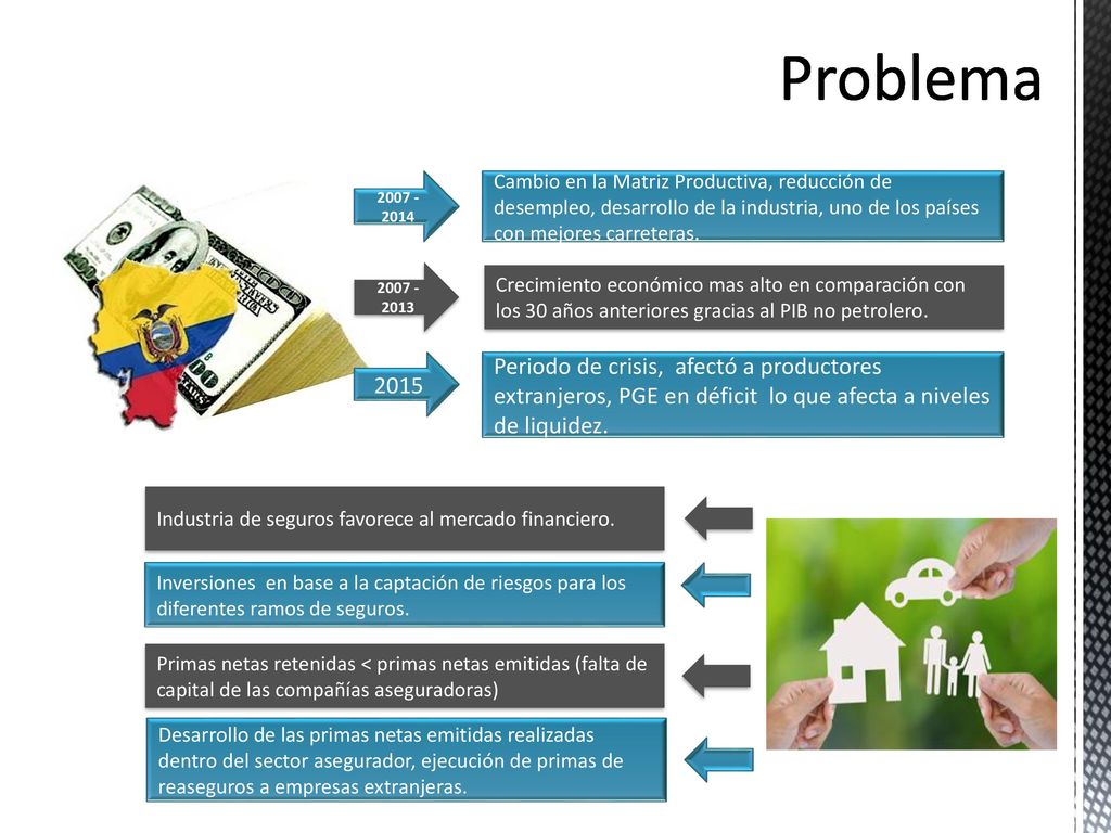 Problema Cambio en la Matriz Productiva, reducción de desempleo, desarrollo de la industria, uno de los países con mejores carreteras.