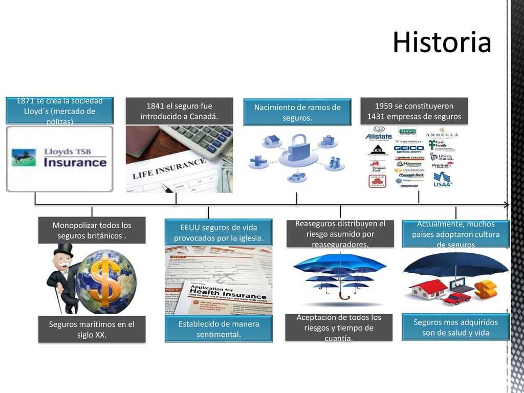 Historia 1871 se crea la sociedad Lloyd´s (mercado de pólizas)