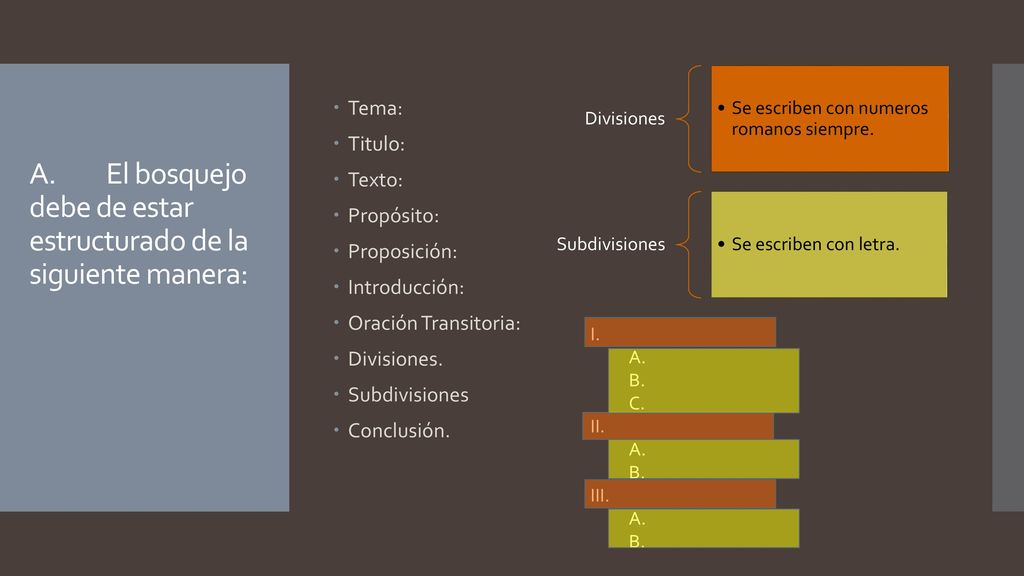 A. El bosquejo debe de estar estructurado de la siguiente manera: