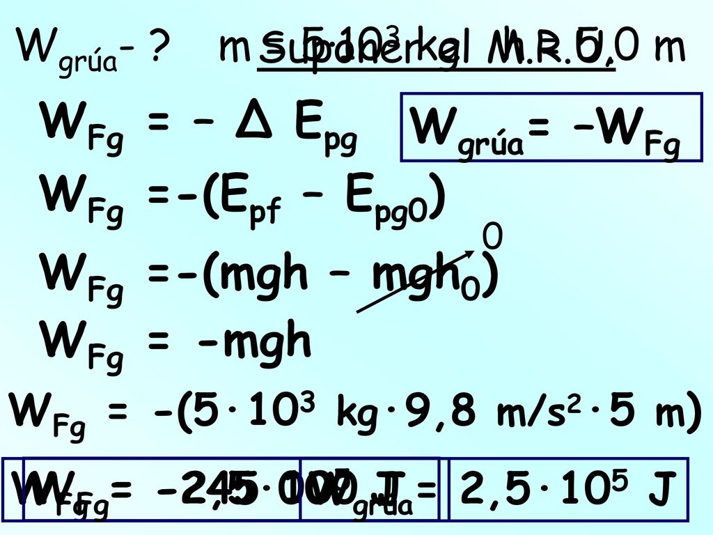 WFg = – Δ Epg Wgrúa= –WFg WFg =-(Epf – Epg0) WFg =-(mgh – mgh0)