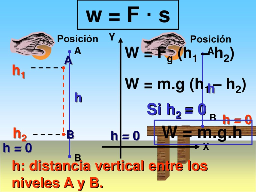 Unidad 5 Energia Y Su Uso Sostenible Ppt Descargar