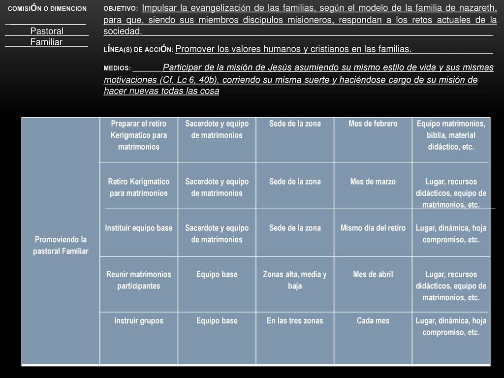 COMISIÓN O DIMENCION _____________________Pastoral_____. _____Familiar_____.