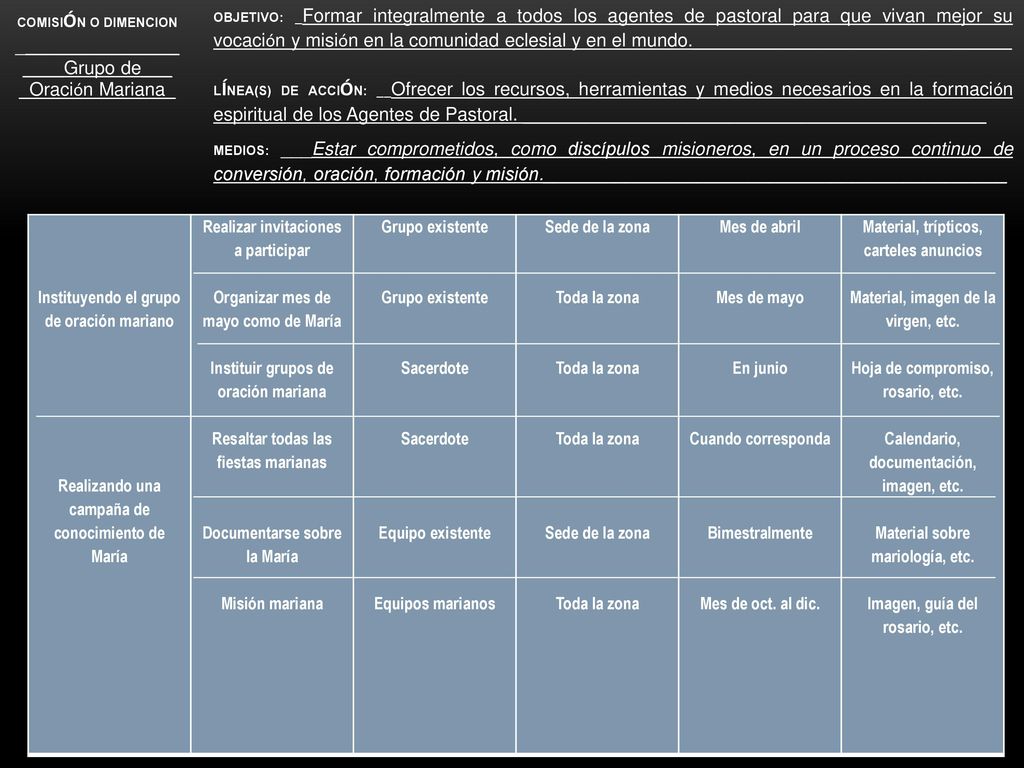 COMISIÓN O DIMENCION ____________________Grupo de___ _Oración Mariana_.