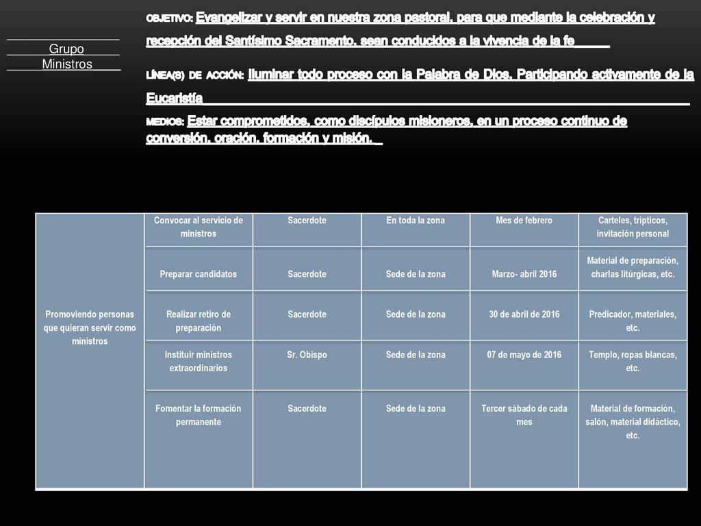 OBJETIVO: Evangelizar y servir en nuestra zona pastoral, para que mediante la celebración y recepción del Santísimo Sacramento, sean conducidos a la vivencia de la fe_____