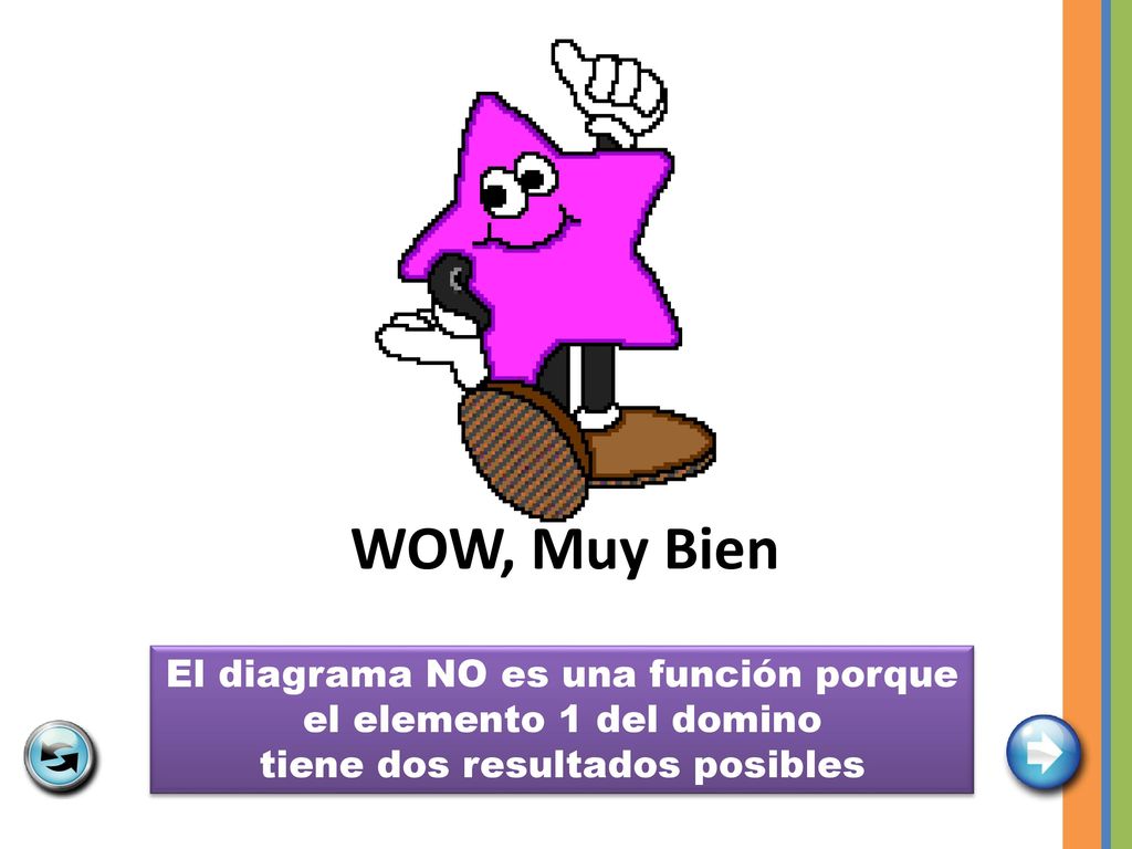 WOW, Muy Bien El diagrama NO es una función porque el elemento 1 del domino tiene dos resultados posibles.