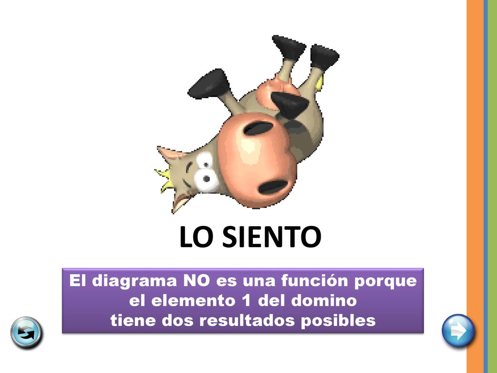 LO SIENTO El diagrama NO es una función porque el elemento 1 del domino tiene dos resultados posibles.