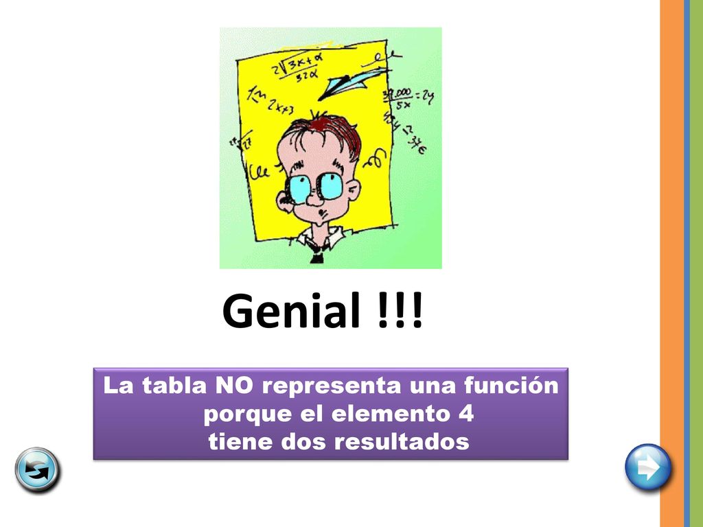 Genial !!! La tabla NO representa una función porque el elemento 4 tiene dos resultados
