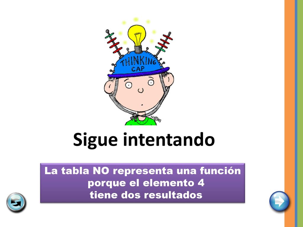 Sigue intentando La tabla NO representa una función porque el elemento 4 tiene dos resultados