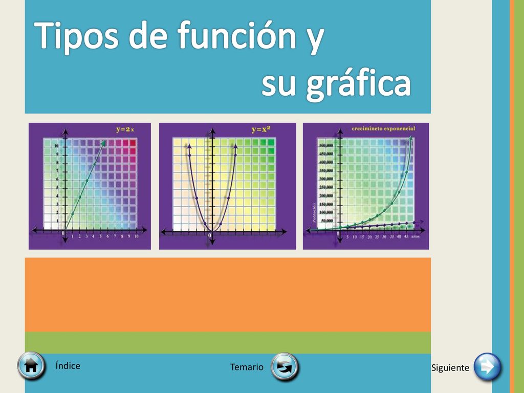 Tipos de función y su gráfica Índice Temario Siguiente