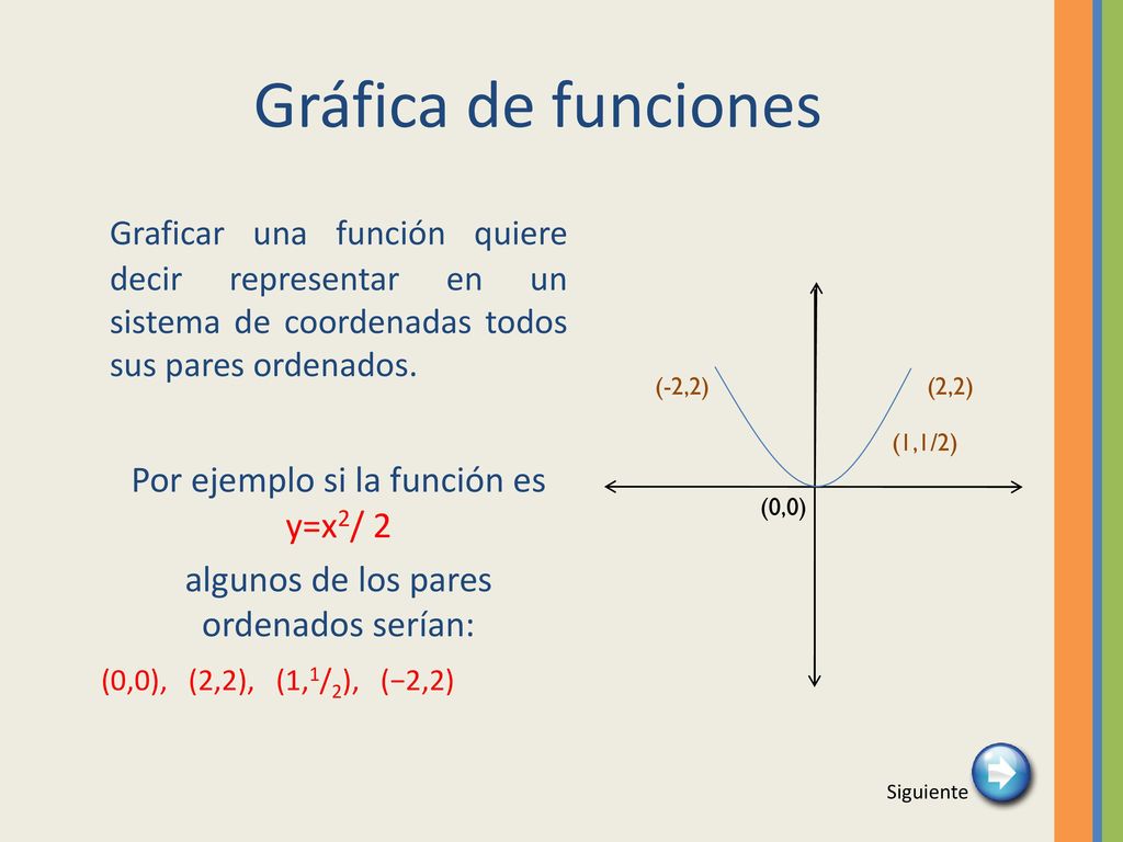 Gráfica de funciones Graficar una función quiere decir representar en un sistema de coordenadas todos sus pares ordenados.