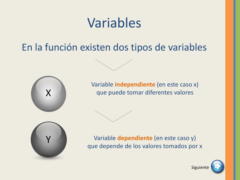 En la función existen dos tipos de variables