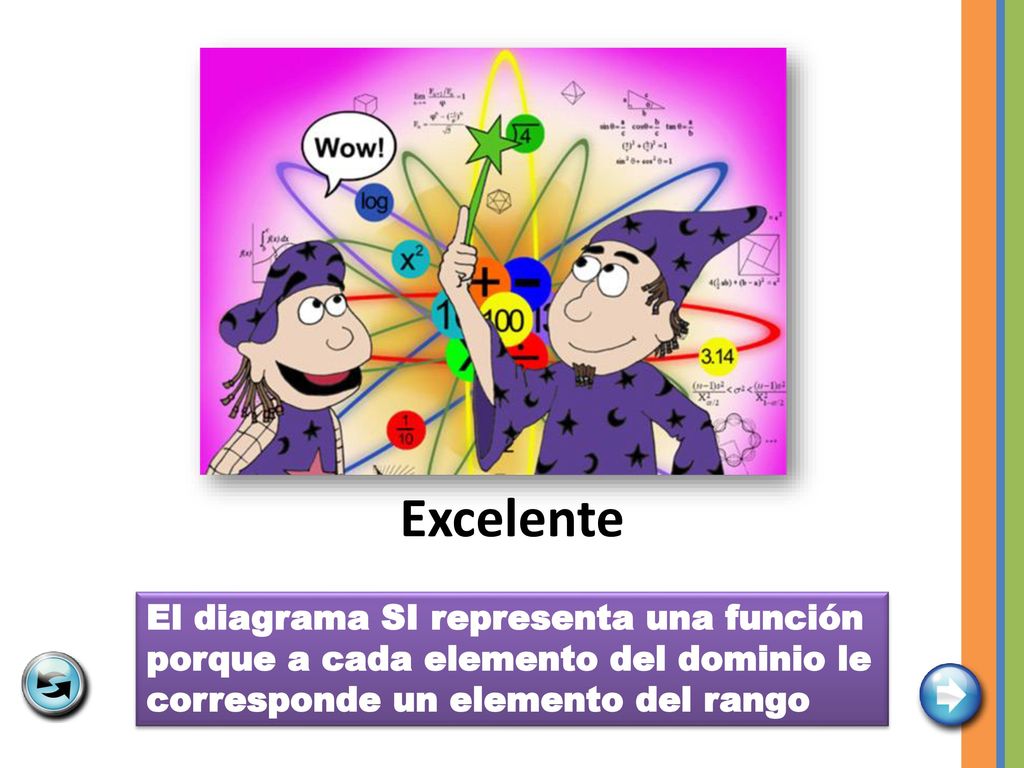 Excelente El diagrama SI representa una función porque a cada elemento del dominio le corresponde un elemento del rango.