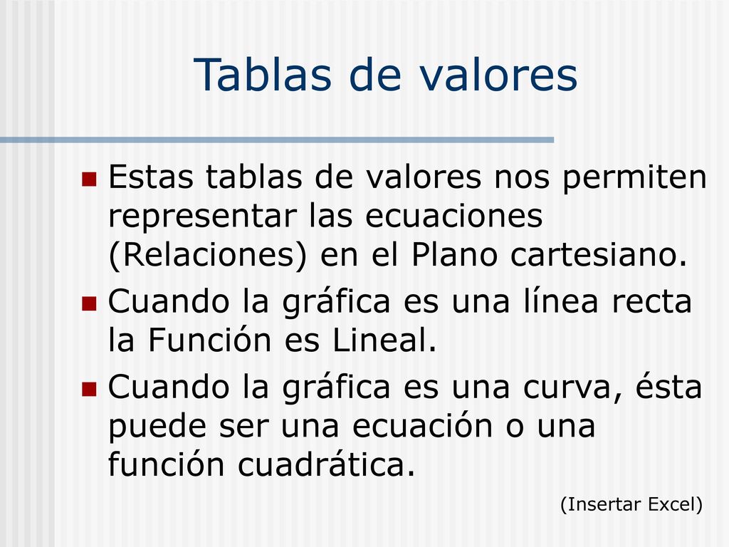 Tablas de valores Estas tablas de valores nos permiten representar las ecuaciones (Relaciones) en el Plano cartesiano.