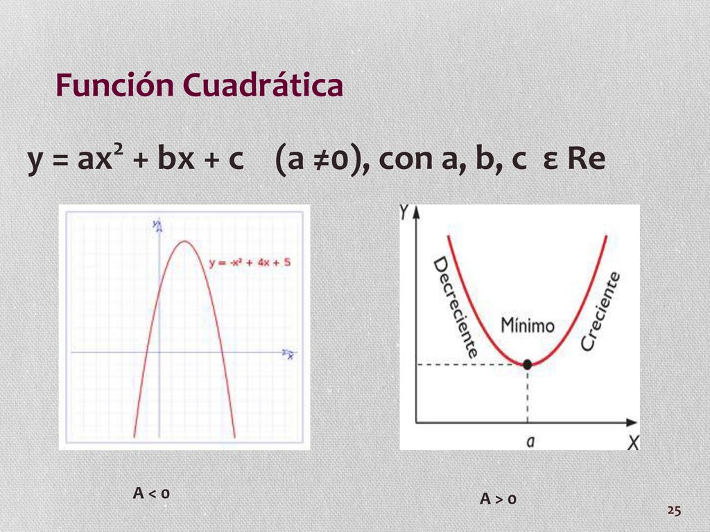 y = ax2 + bx + c (a ≠0), con a, b, c ε Re