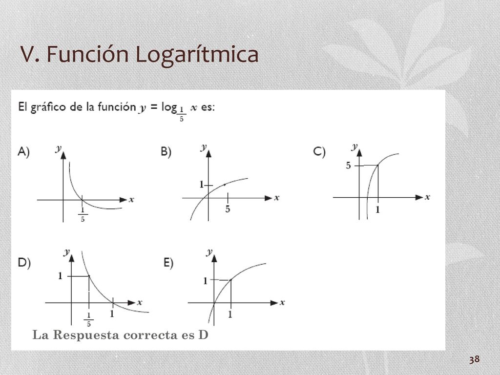 V. Función Logarítmica La Respuesta correcta es D