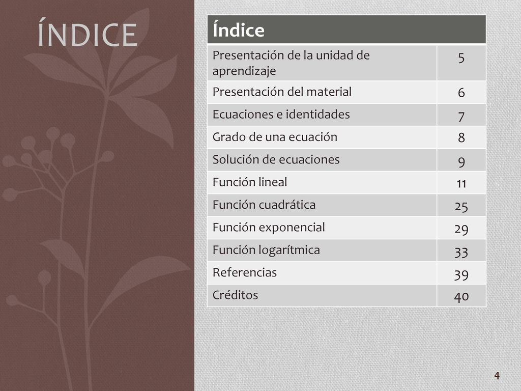 ÍNDICE Índice. Presentación de la unidad de aprendizaje. 5. Presentación del material. 6. Ecuaciones e identidades.