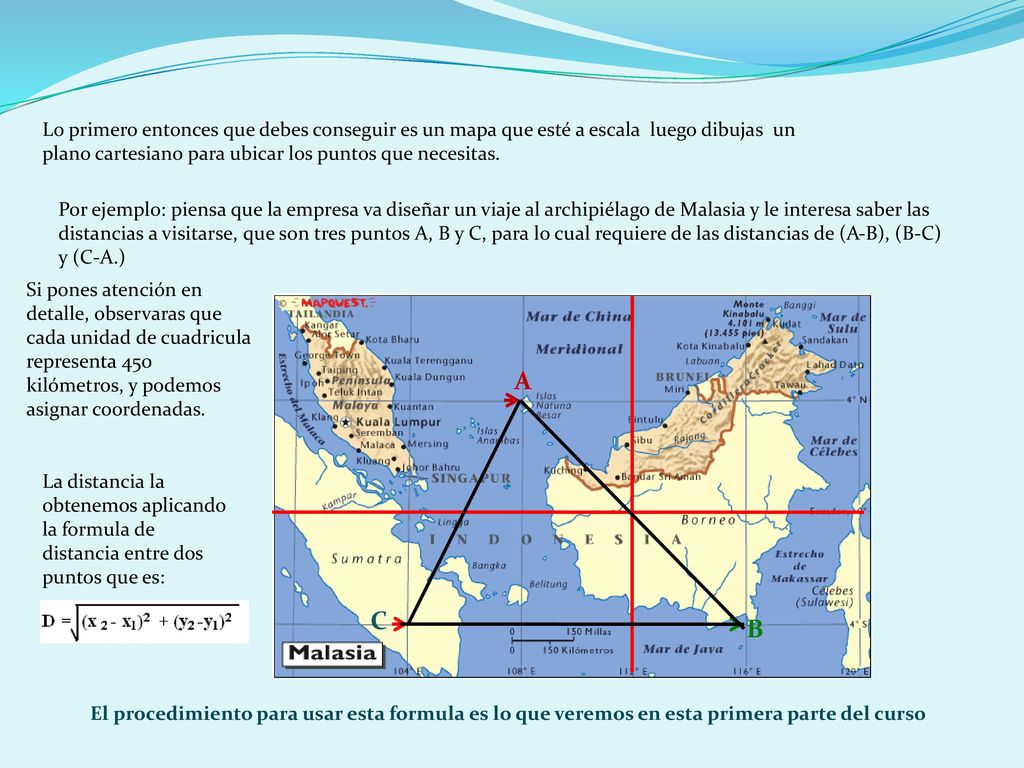 Lo primero entonces que debes conseguir es un mapa que esté a escala luego dibujas un plano cartesiano para ubicar los puntos que necesitas.