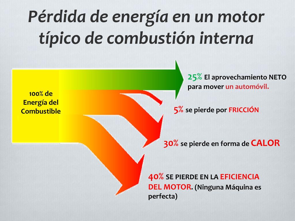 Pérdida de energía en un motor típico de combustión interna