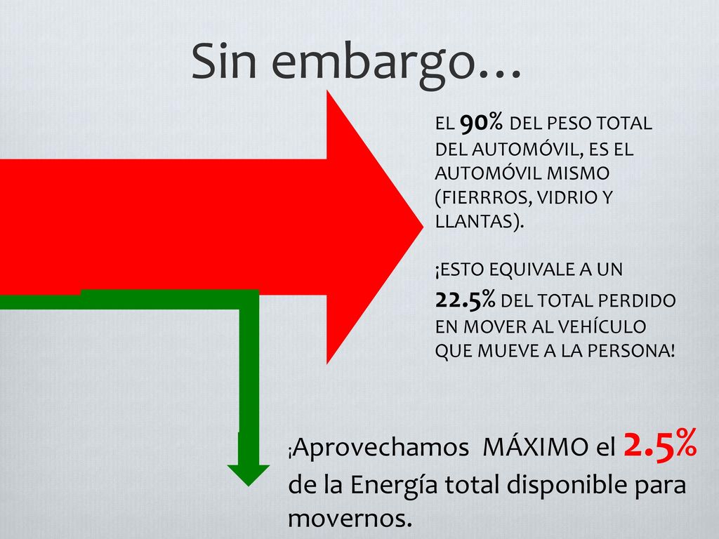 Sin embargo… EL 90% DEL PESO TOTAL DEL AUTOMÓVIL, ES EL AUTOMÓVIL MISMO (FIERRROS, VIDRIO Y LLANTAS).