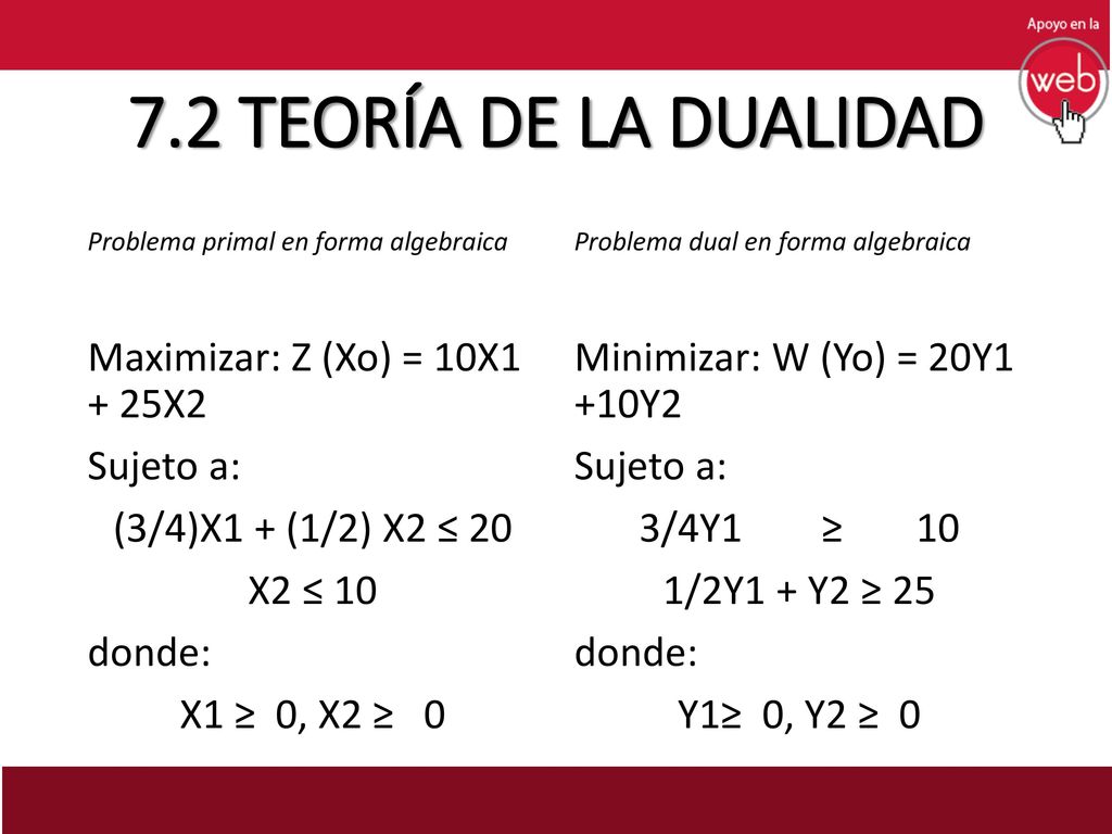 7.2 TEORÍA DE LA DUALIDAD Maximizar: Z (Xo) = 10X1 + 25X2 Sujeto a: