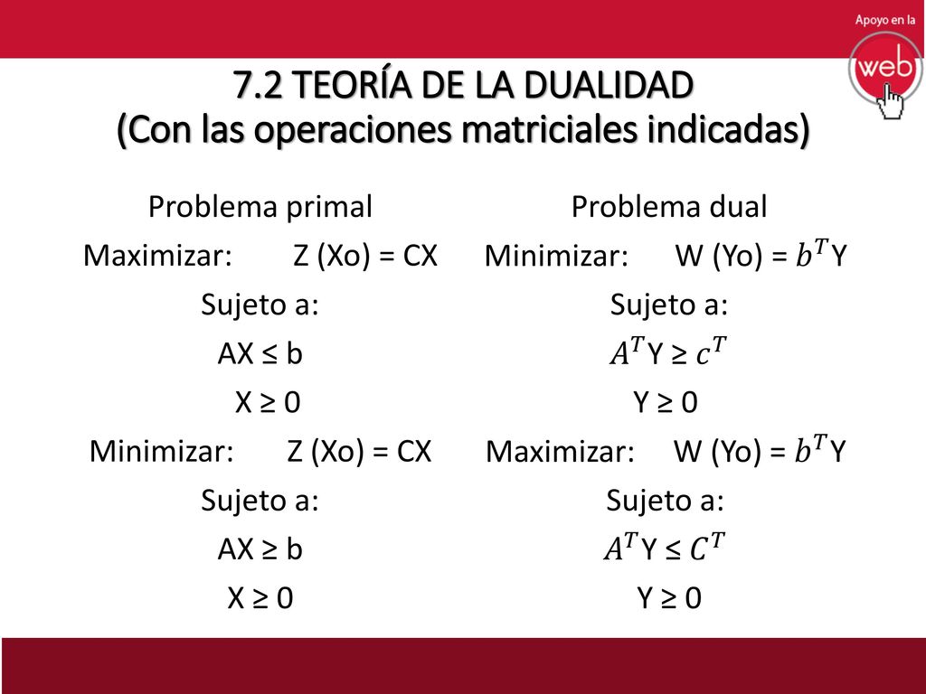 7.2 TEORÍA DE LA DUALIDAD (Con las operaciones matriciales indicadas)